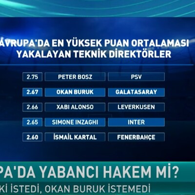 Geçiş Oyunu - 4 Mart 2024 (Galatasaray ve Fenerbahçe yabancı hakeme sıcak mı?)