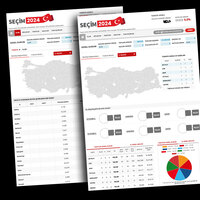 Yerel seçim sonuçları Haberturk.com'da