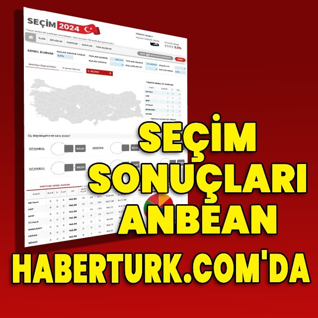 Yerel seçim sonuçları Haberturk.com'da