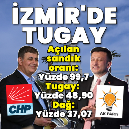 İzmir'de hangi aday önde?
