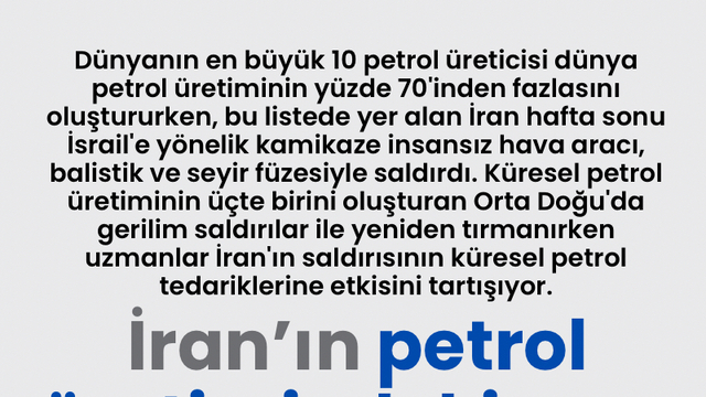 İran'ın petrol üretimindeki payı