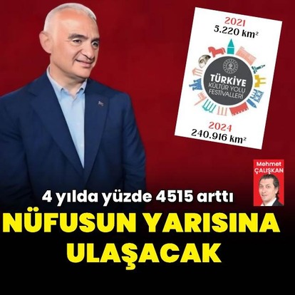 4 yılda yüzde 4515 arttı