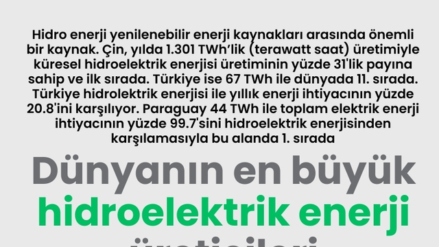 Dünyanın en büyük hidroelektrik enerji üreticileri