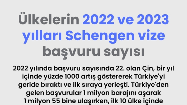 Ülkelerin 2022 ve 2023 yılları Schengen vize başvuru sayıları