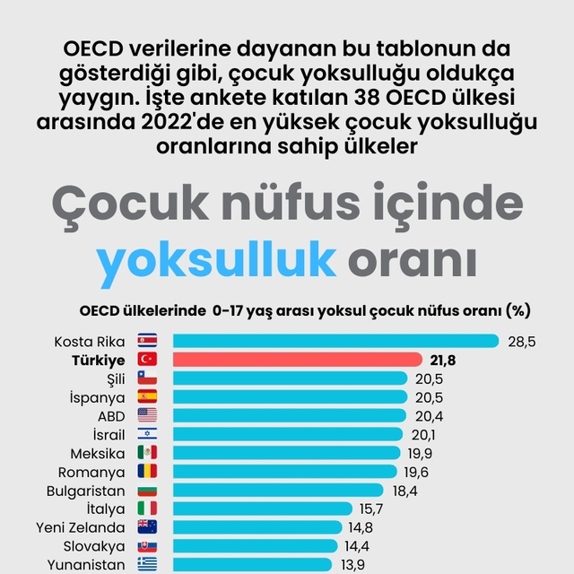 Çocuk nüfus içinde yoksulluk oranı