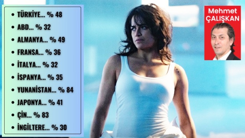 Türkiye'de kötü de diğerlerinde iyi mi