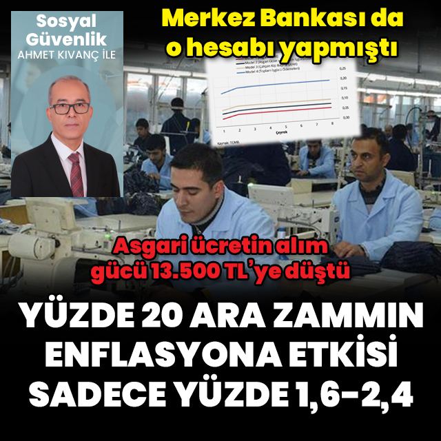 Asgari ücret zammı gerçekten enflasyonu artırıyor mu?