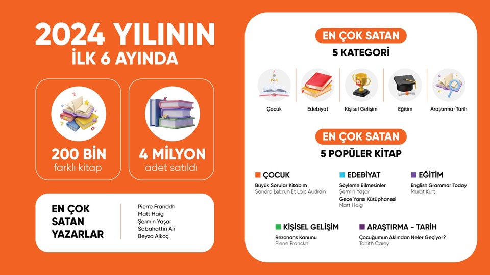 En çok satan kitapları açıkladı