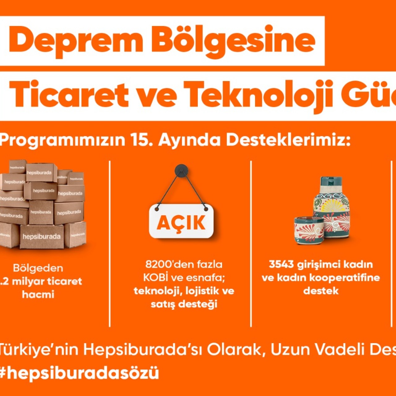 Ticaret hacmi 5,2 milyar liraya ulaştı