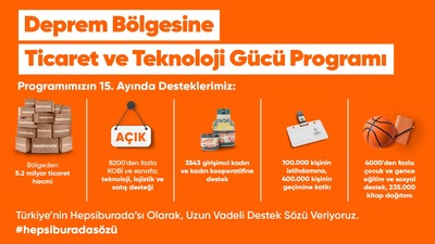 Ticaret hacmi 5,2 milyar liraya ulaştı