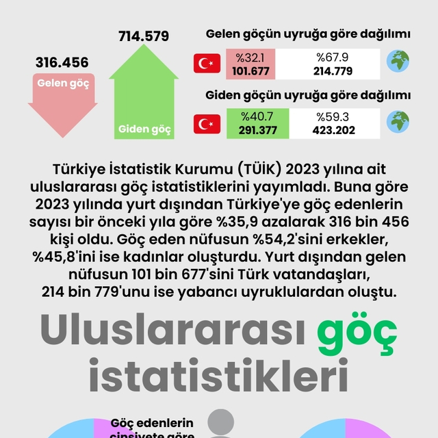 Uluslararası göç istatistikleri