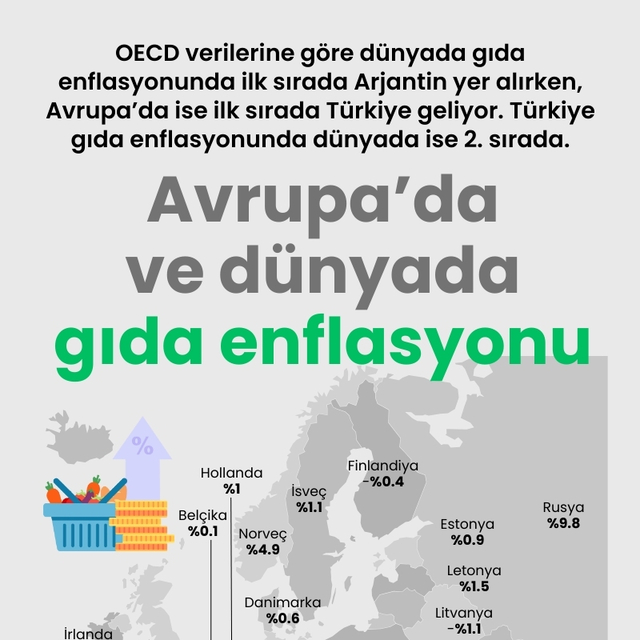 Avrupa'da ve dünyada gıda enflasyonu