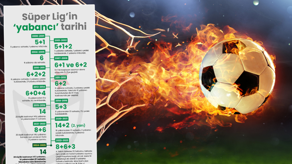 Türk futbolunda yabancı sınırının tarihi