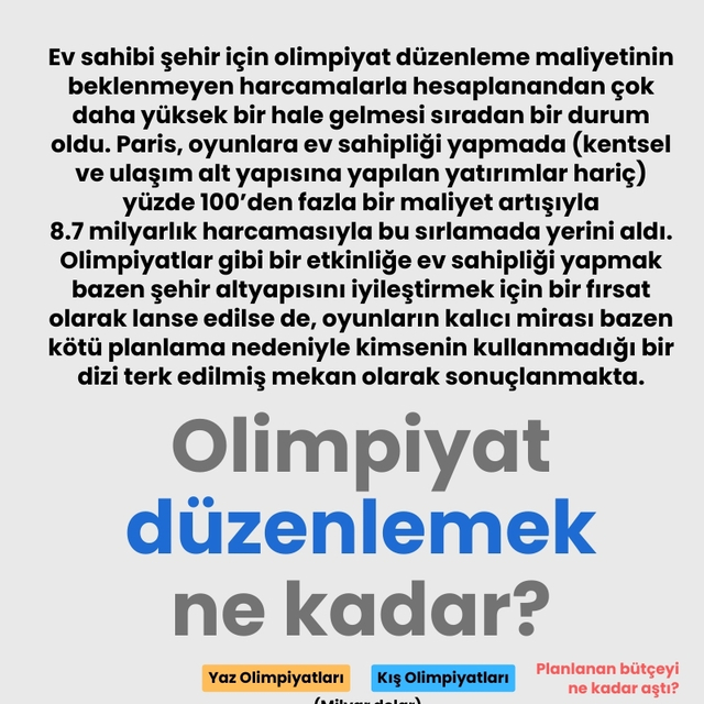 Olimpiyat düzenlemek ne kadar?