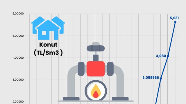 Doğalgaz satış fiyatı
