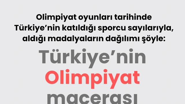 Türkiye'nin Olimpiyat macerası