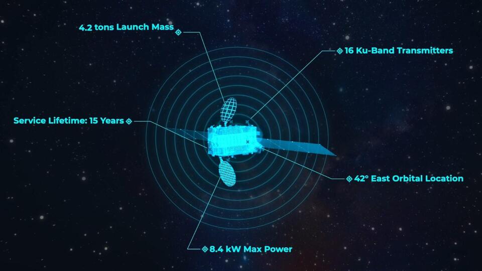 Türksat 6A'nın yörünge yolculuğu