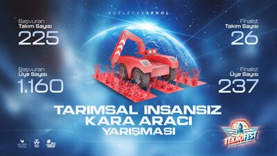 TEKNOFEST Tarımsal İKA Yarışması başlıyor