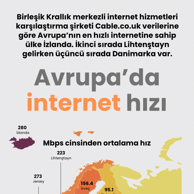 Avrupa'da internet hızı