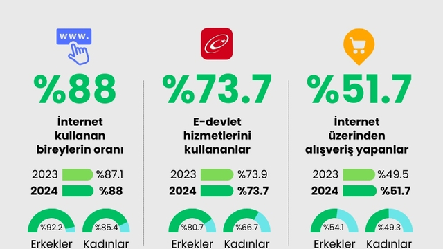 Türkiye 2024'te en çok WhatsApp'ta mesajlaştı