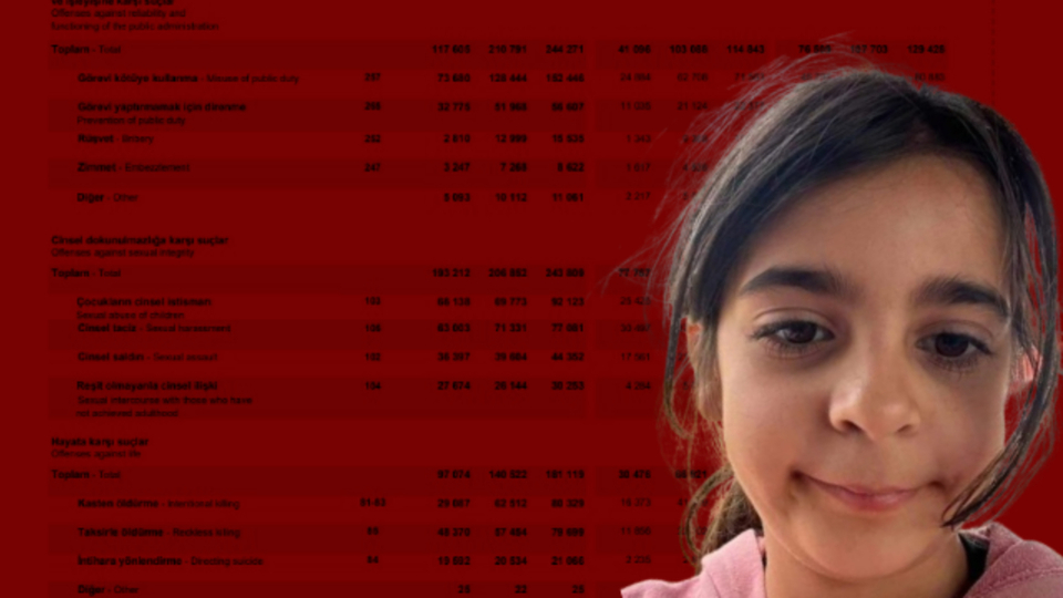 8 yılda ikiye katlandı! Kan donduran sayılar