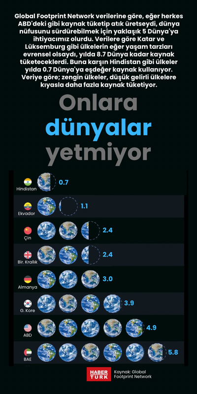 Onlara dünyalar yetmiyor