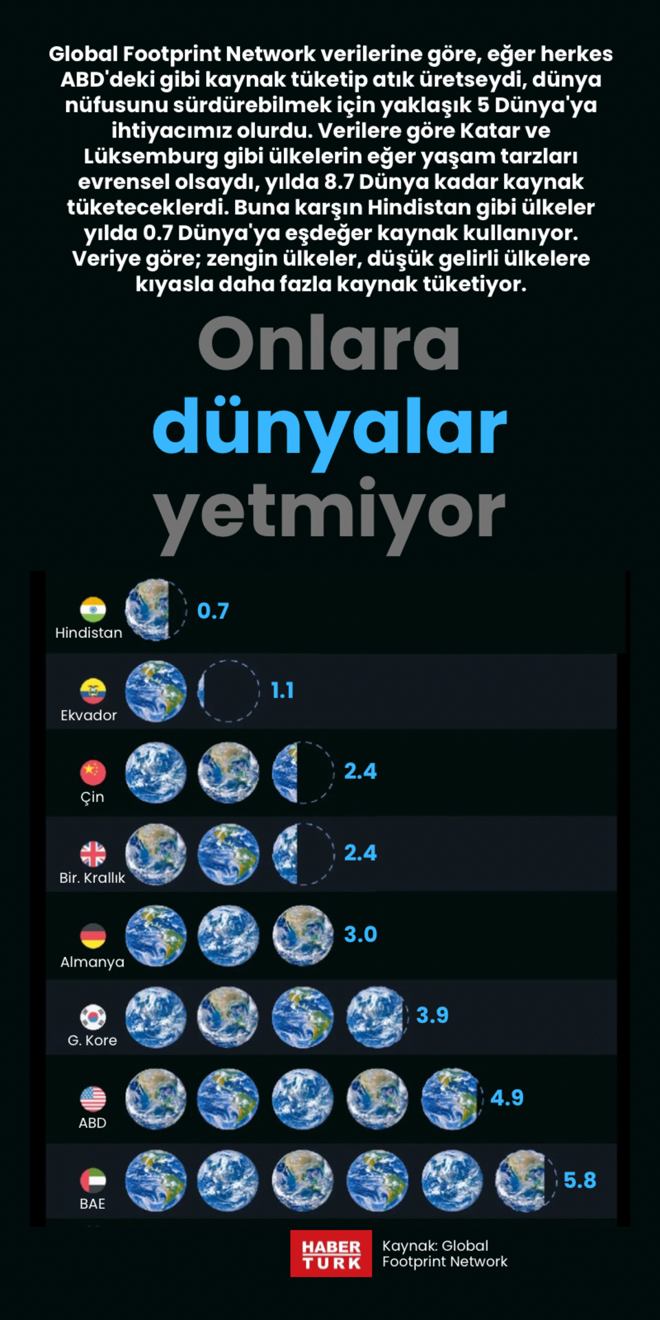  Onlara dünyalar yetmiyor