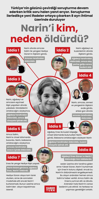 Narin’i kim, neden öldürdü?