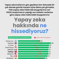 Yapay zeka hakkında ne hissediyoruz?