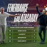 Derbi öncesi son gelişmeler