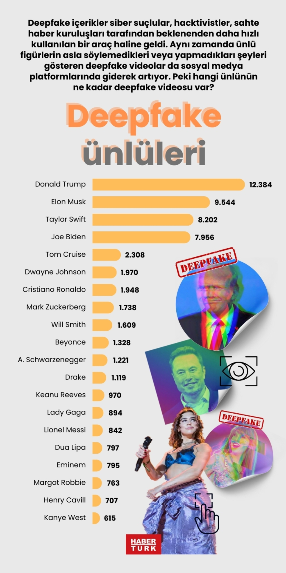  Deepfake ünlüleri