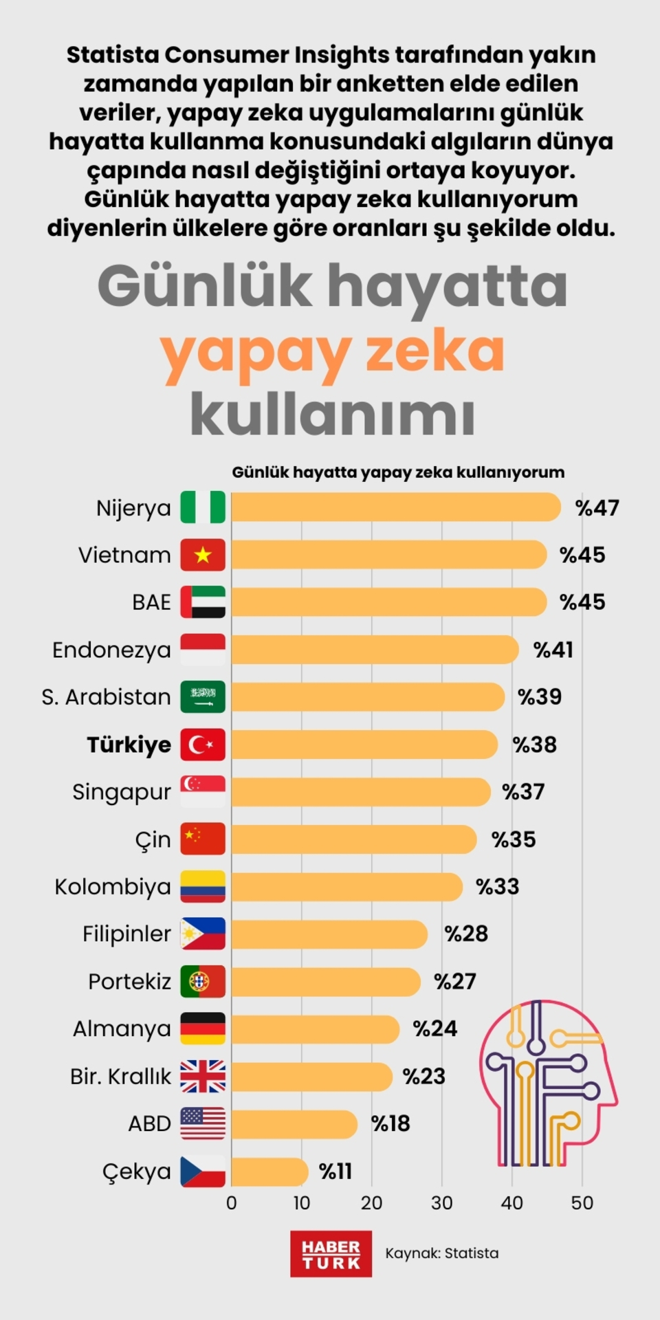  Günlük hayatta yapay zeka kullanımı