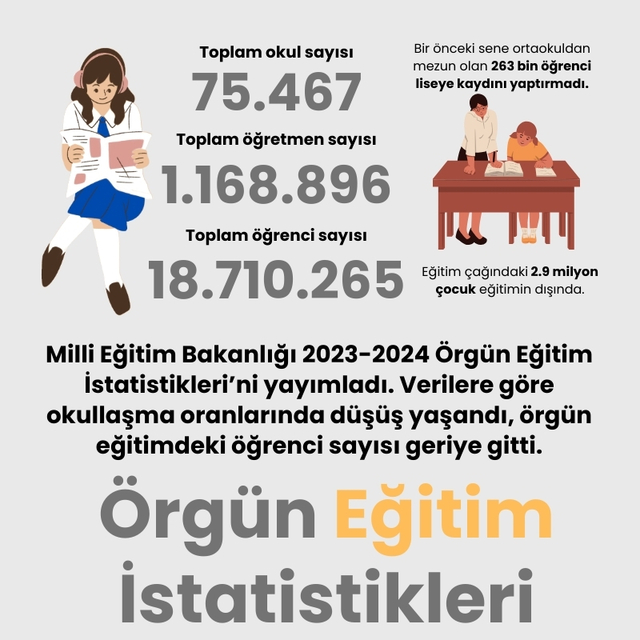 Örgün Eğitim İstatistikleri