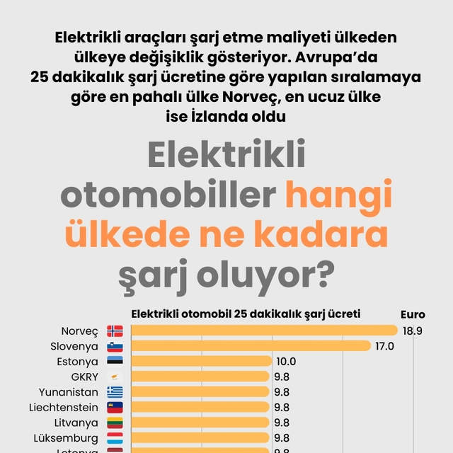Elektrikli otomobiller hangi ülkede ne kadara şarj oluyor?