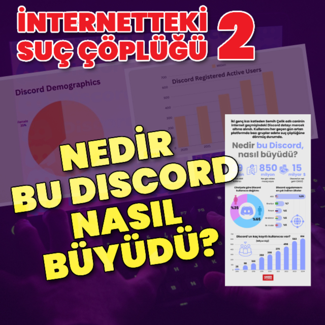 Nedir bu Discord, nasıl büyüdü?