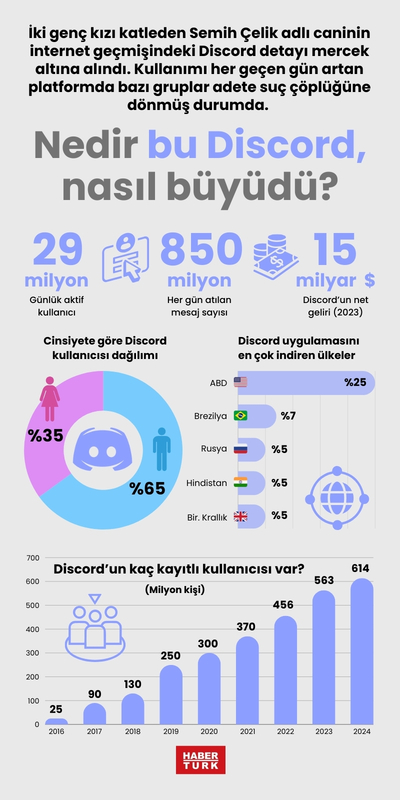 Nedir bu Discord, nasıl büyüdü?