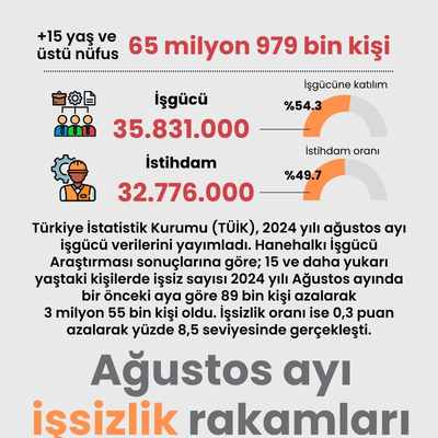 Ağustos ayı işsizlik rakamları
