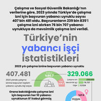 Türkiye’nin yabancı işçi istatistikleri