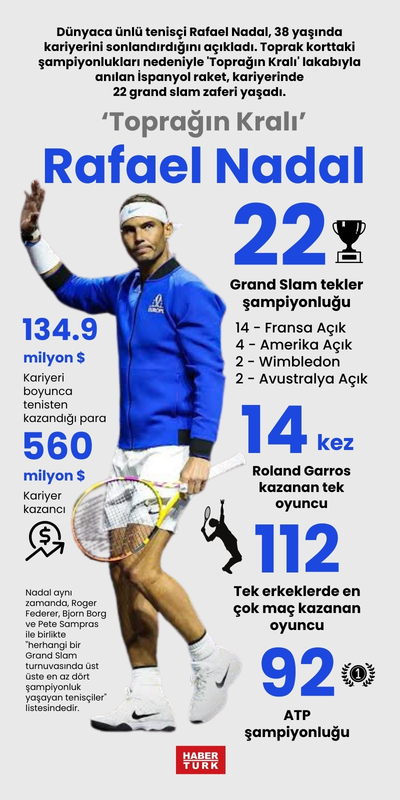 ‘Toprağın Kralı’ Rafael Nadal