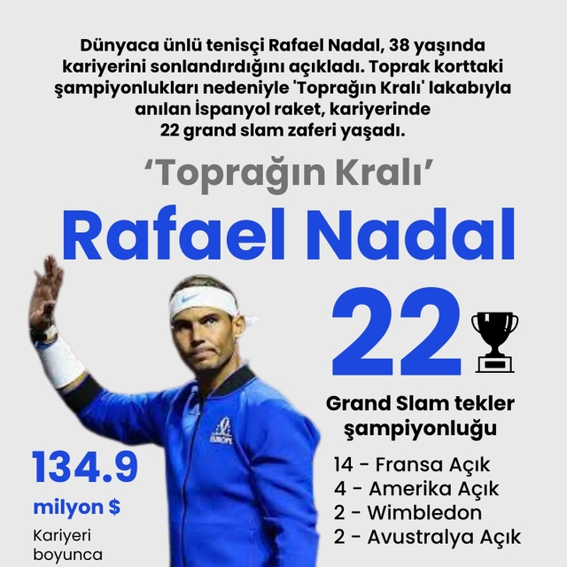 'Toprağın Kralı' Rafael Nadal