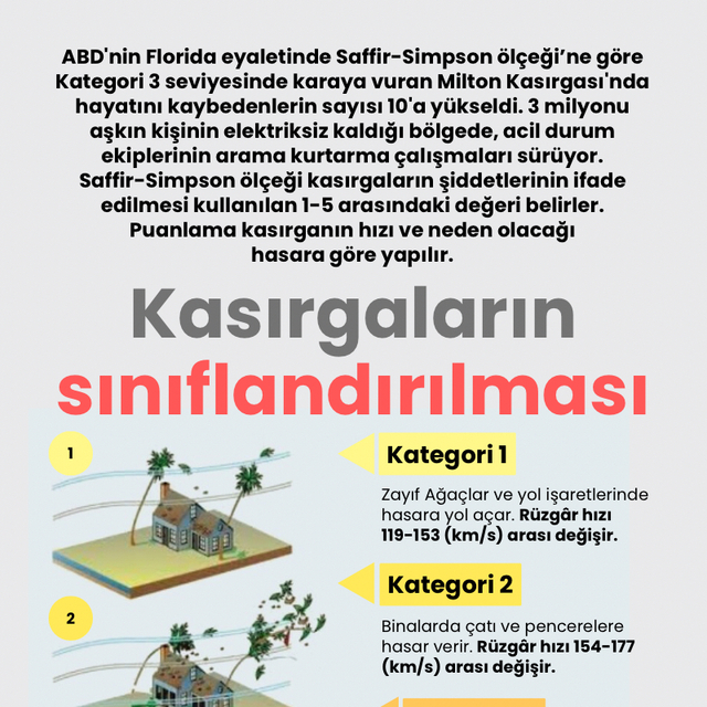 Kasırgaların sınıflandırılması