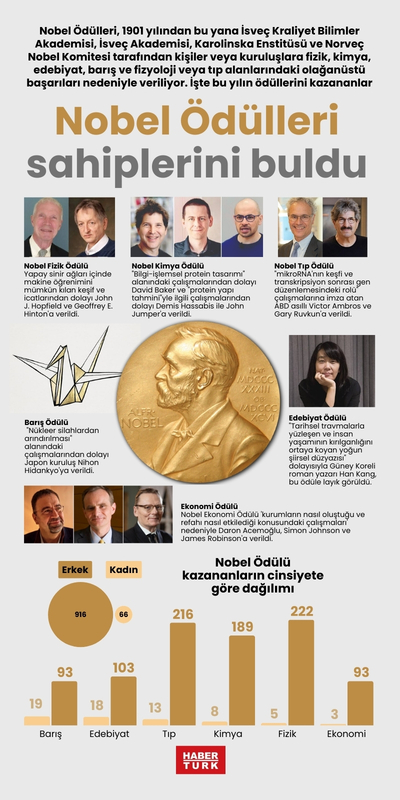 Nobel Ödülleri sahiplerini buldu