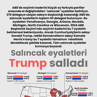 Salıncak eyaletleri Trump salladı