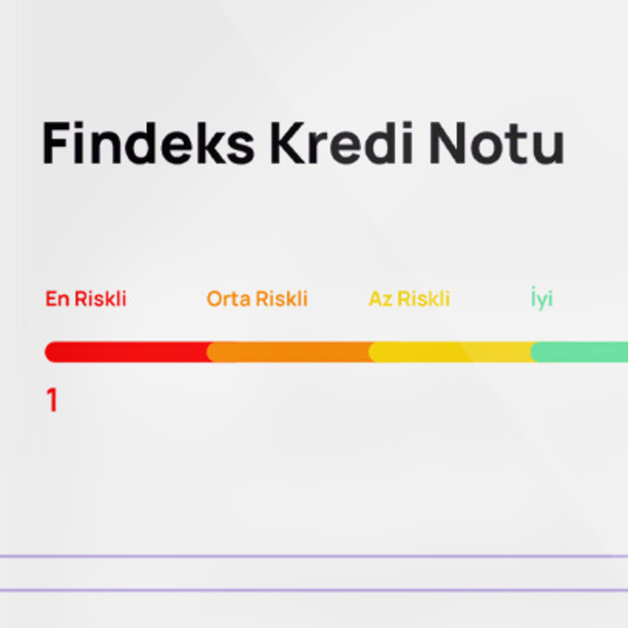 Findeks kredi notunu gösteriyor