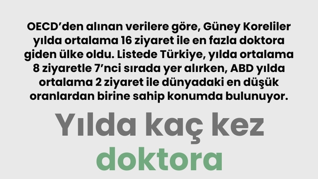 Yılda kaç kez doktora gidiyoruz?