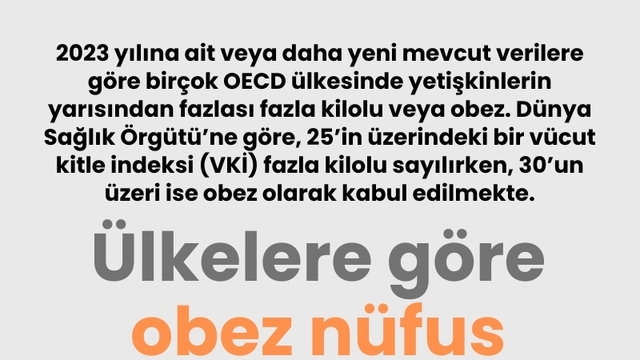 Ülkelere göre obez nüfus oranı