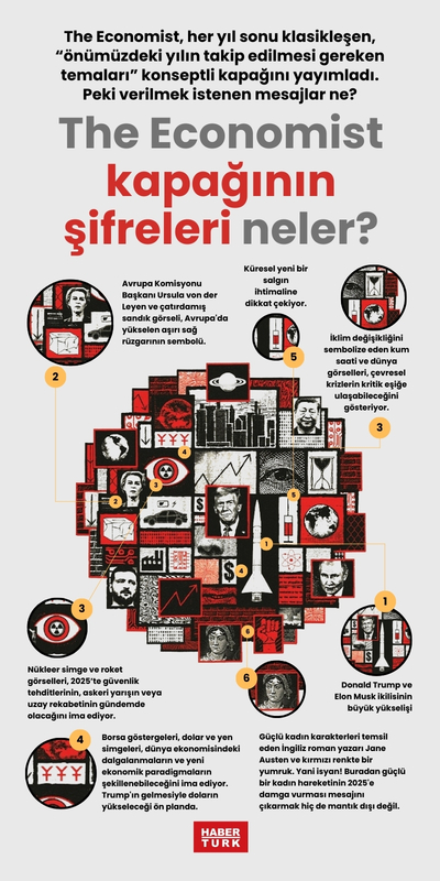 The Economist'in 2025 kehanet kapağının şifreleri neler?