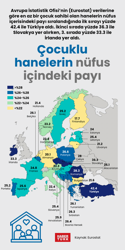 Çocuklu hanelerin nüfus içindeki payı