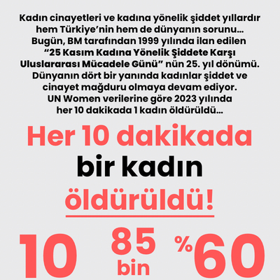 Her 10 dakikada 1 kadın öldürüldü!