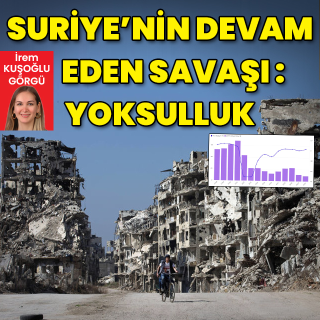 Suriye'nin devam eden savaşı: Yoksulluk